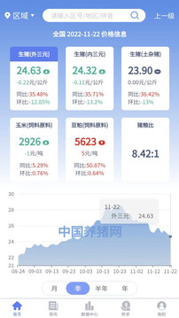 养猪宝