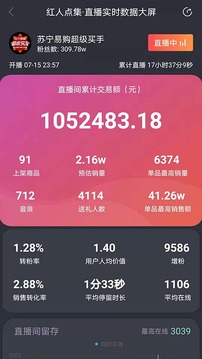 红人点集