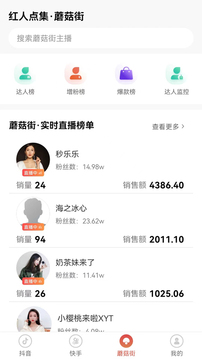 红人点集