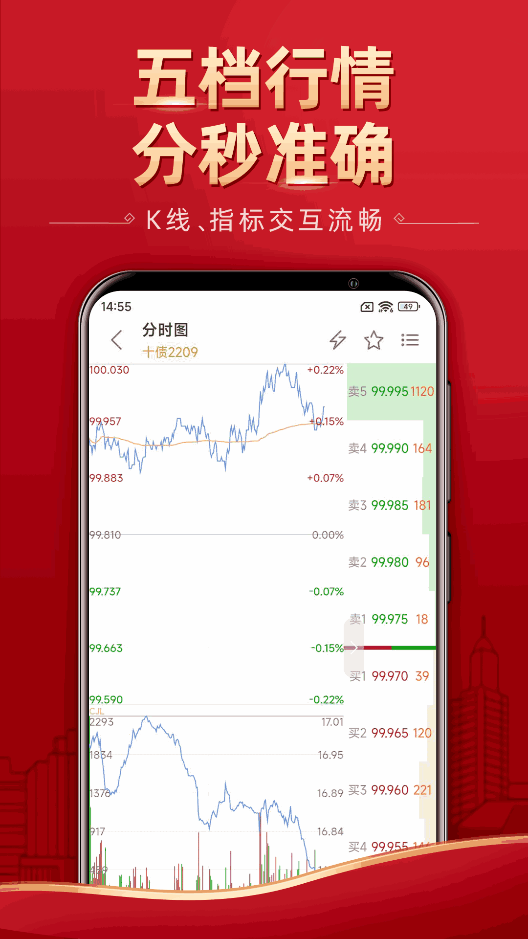 五矿期货