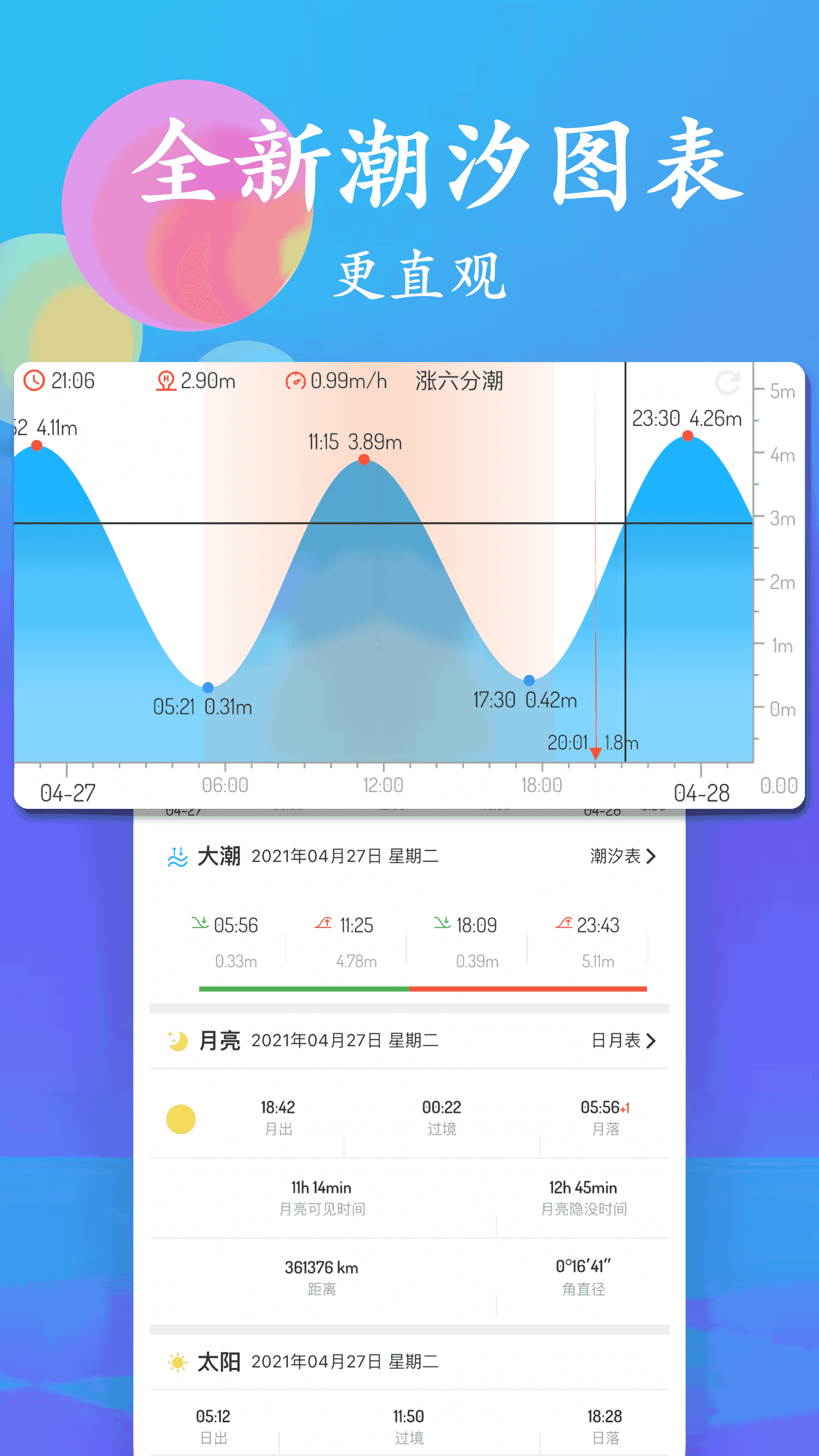 潮汐表