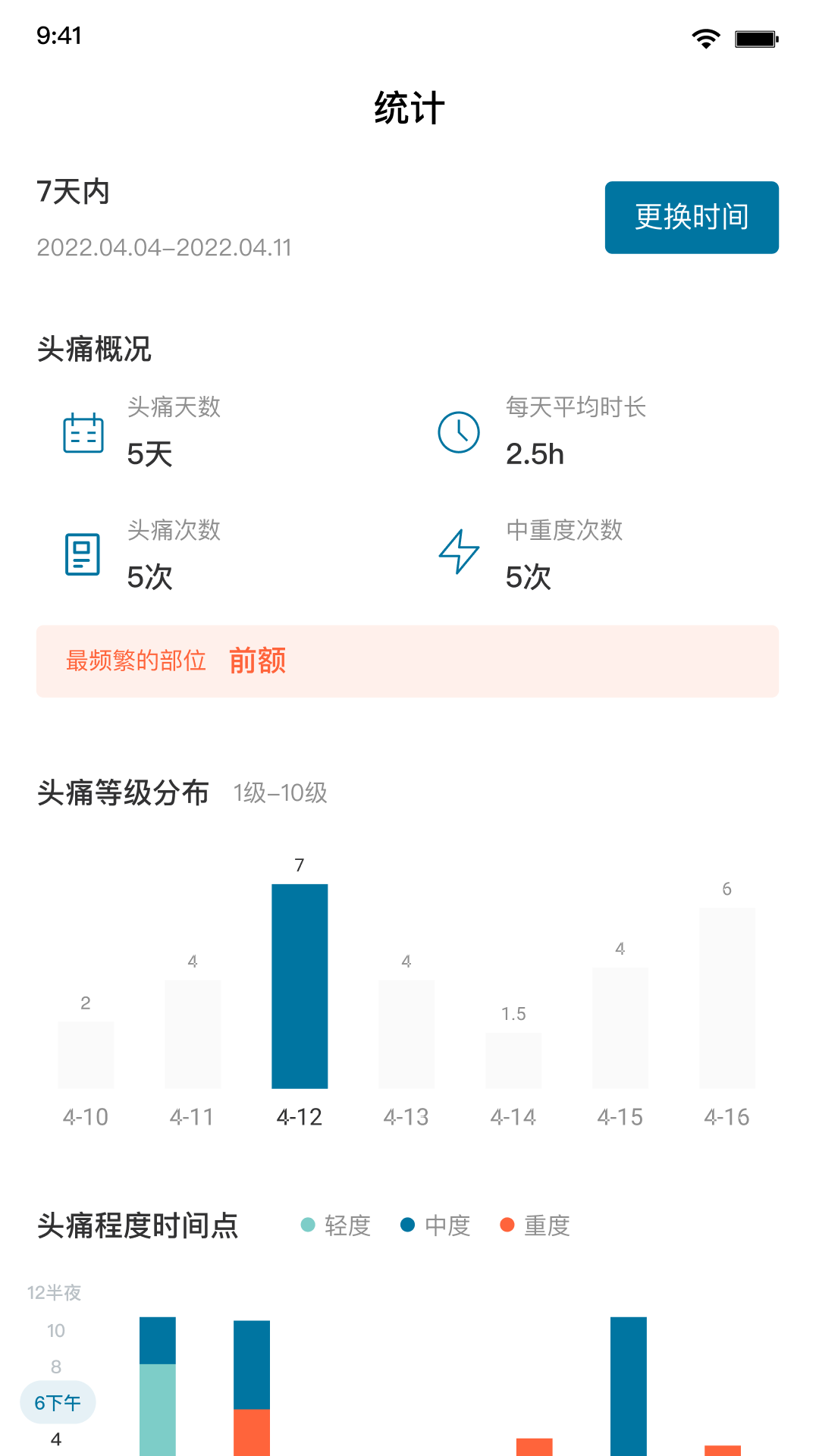 我的头痛日记